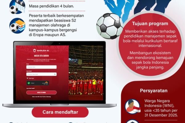 Akademi Garuda: Membangun Masa Depan Sepak Bola Indonesia – Infografik ANTARA News Akademi Garuda: Membangun Masa Depan Sepak Bola Indonesia - Infografik ANTARA News